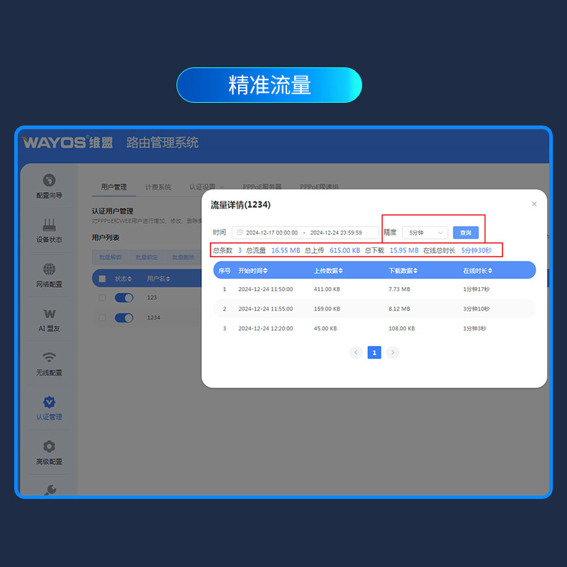 Weimeng Precision Billing Onboard Maritime Traffic Control Gateway 5g Dual-Band Wifi6 Router Traffic Control Local Billing Authentication Remote Management Wireless Wan Port Fbm3000Axstrk