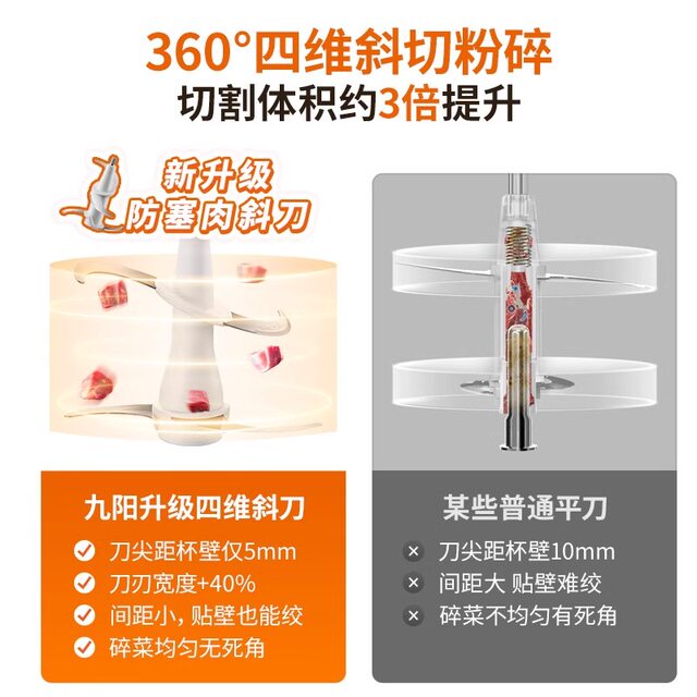 Joyoung Electric Meat Grinder for Home Use, Small Multifunctional Blender for Mincing Meat and Vegetables, Dough Mixer, and Meat Chopper