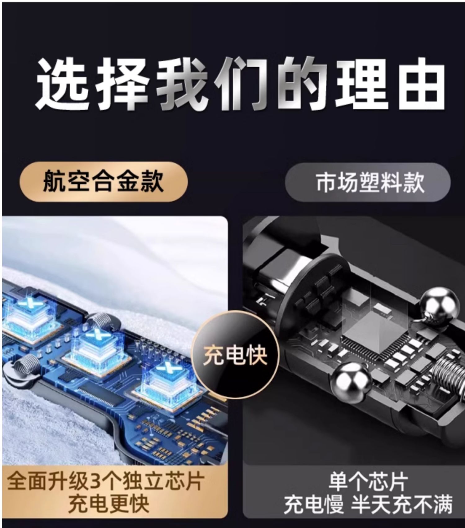 Car Charger Super Fast Charging One-To-Three Cigarette Lighter Adapter Car Charger USB Expansion Port