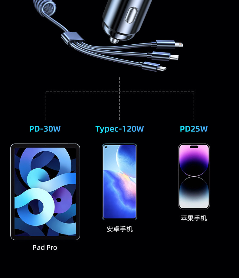 Car Charger with One-To-Three Cigarette Lighter Sockets, Fast Charging, Super Phone Adapter, Car Charger with USB Port