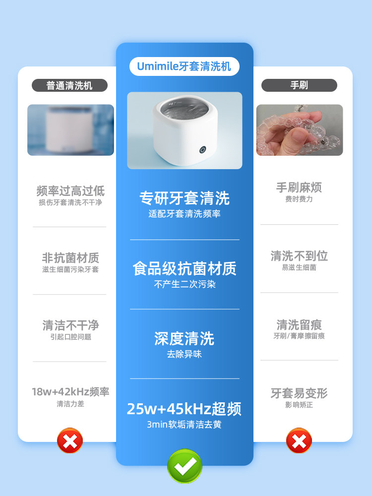 Umimile Braces Cleaner Ultrasonic Cleaning Machine for Home Use Invisible Braces Retainer Denture Cleaning Tool