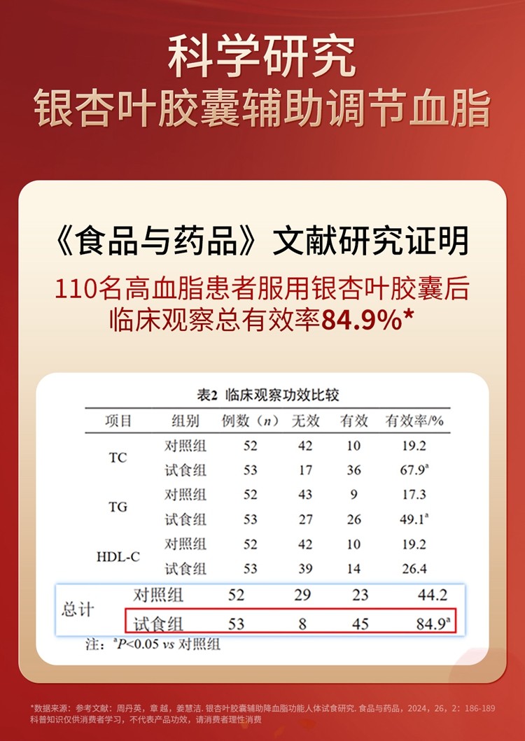 999  银螺胶囊  降血脂  天然植物配方 专攻血脂 免疫调节 0.39g*45粒 x 1盒