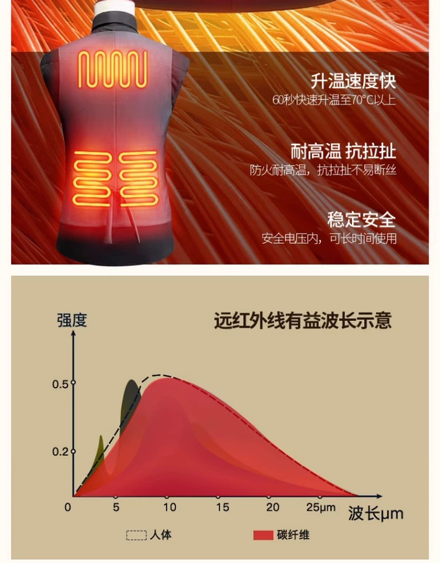 Làm nóng bằng điện kinh doanh áo vest dành cho nam và nữ chuyên nghiệp sạc sưởi ấm quần áo ấm phù hợp với áo khoác mặc đi làm USB