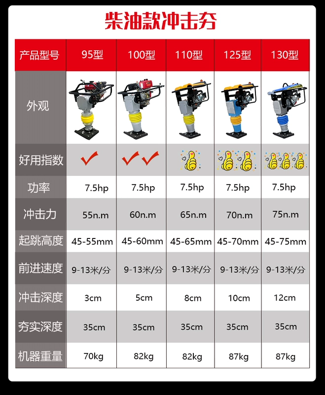 Máy đầm tác động thẳng đứng, máy đầm điện nhỏ đi phía sau, máy đầm chạy xăng diesel, máy đầm, máy đầm rung cấu tạo máy đầm cóc vật liệu xây dựng mới