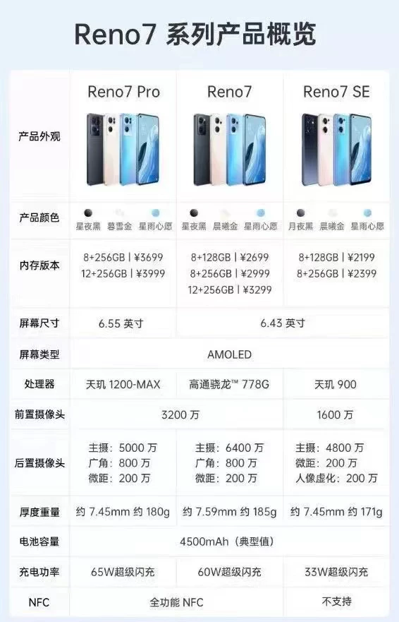 OPPO мобильный телефон, 778G, 5G, G6400, распознавание лица
