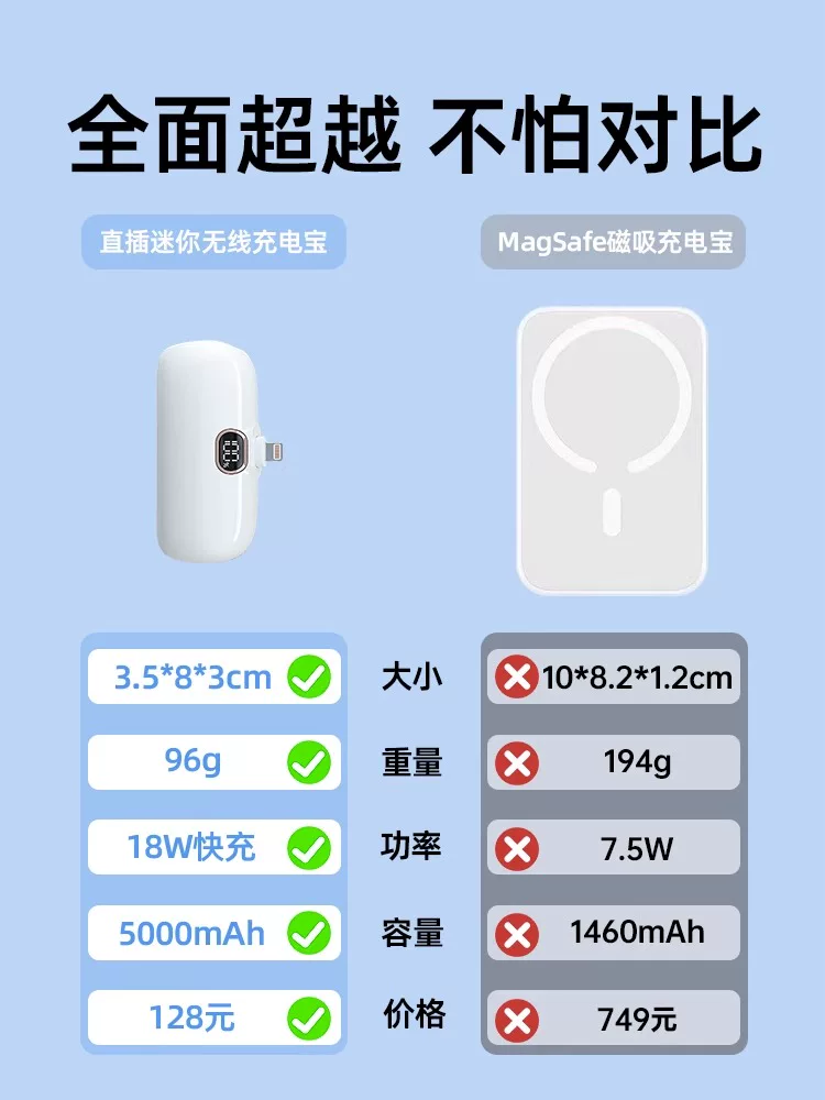 Хуавей, xiaomi, apple, маленькая ультратонкая портативная капсула зарядки, iPhone10000, совместимый мобильный телефон, вместительный источник питания, портативный самолет, коллекция 2023 года, 10000mAh