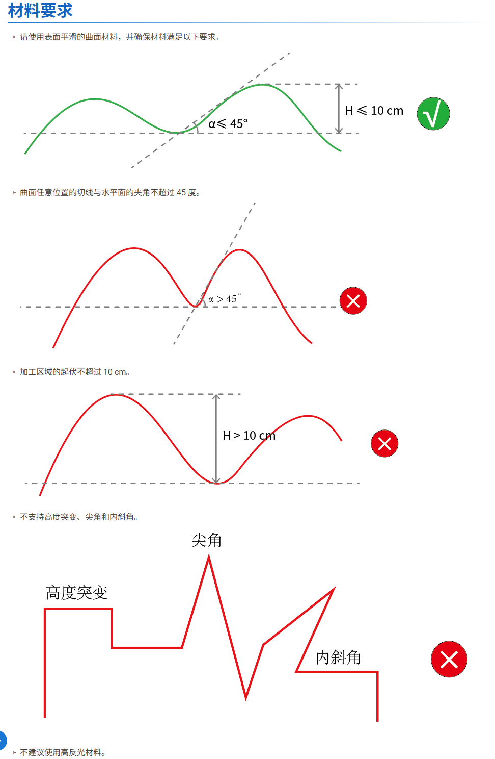 F1U曲面加工图