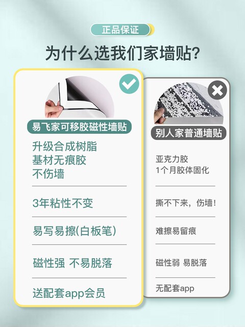 Yifei whiteboard wall stickers writing board magnetic children's home graffiti wall stickers removable without damaging the wall blackboard wall stickers teaching erasable drawing board teaching training magnetic stickers wall stickers soft whiteboard paper