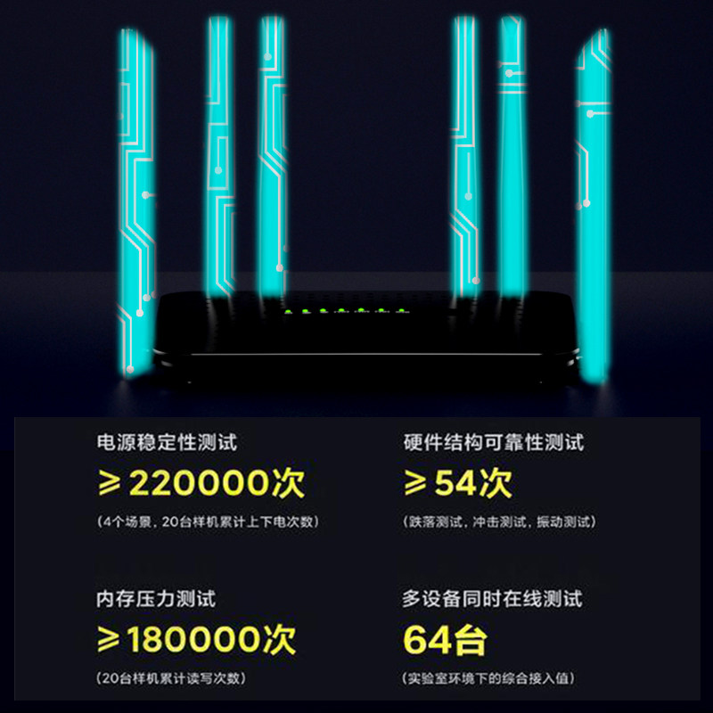 Wireless Wifi Router for Home Use, Internet Cafes, Wall-Penetrating Gigabit Mesh Networking, Wifi6 Gaming 5g Router