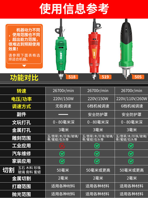 Sinaijie Grinder Small Handheld Electric Grinder Polishing Tool Cutting Jade Electric Carving Tool Small Electric Drill
