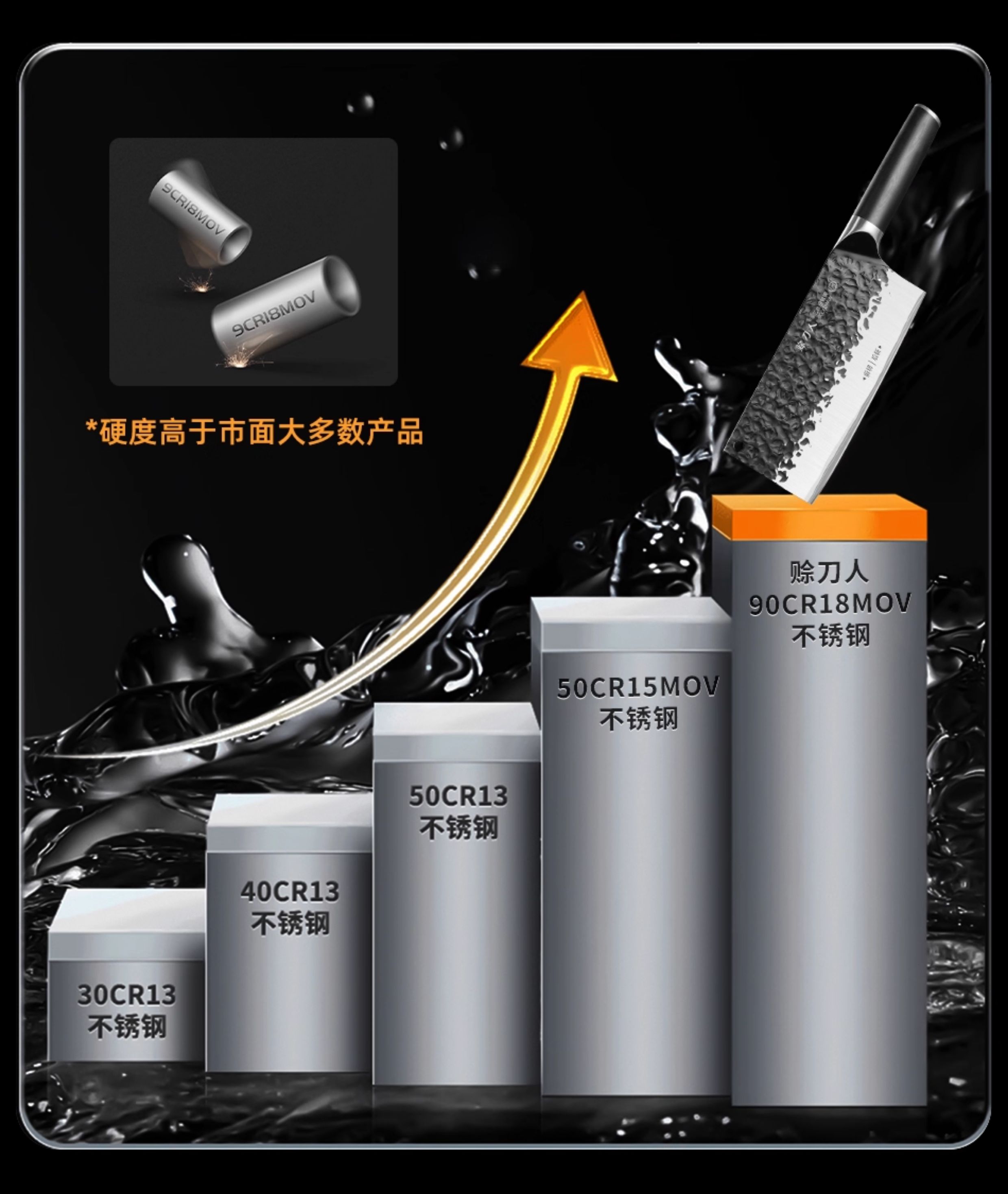 安享好物 安享A级斩切刀-赊刀人大师斩切刀