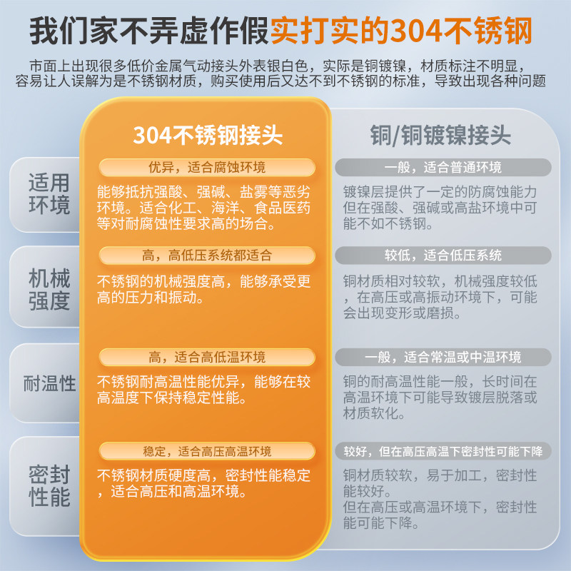 304不锈钢气管快速接头的秘密：如何选择最适合你的气动PU直通变径PG8-6快接三通PE/PY耐高压配件？