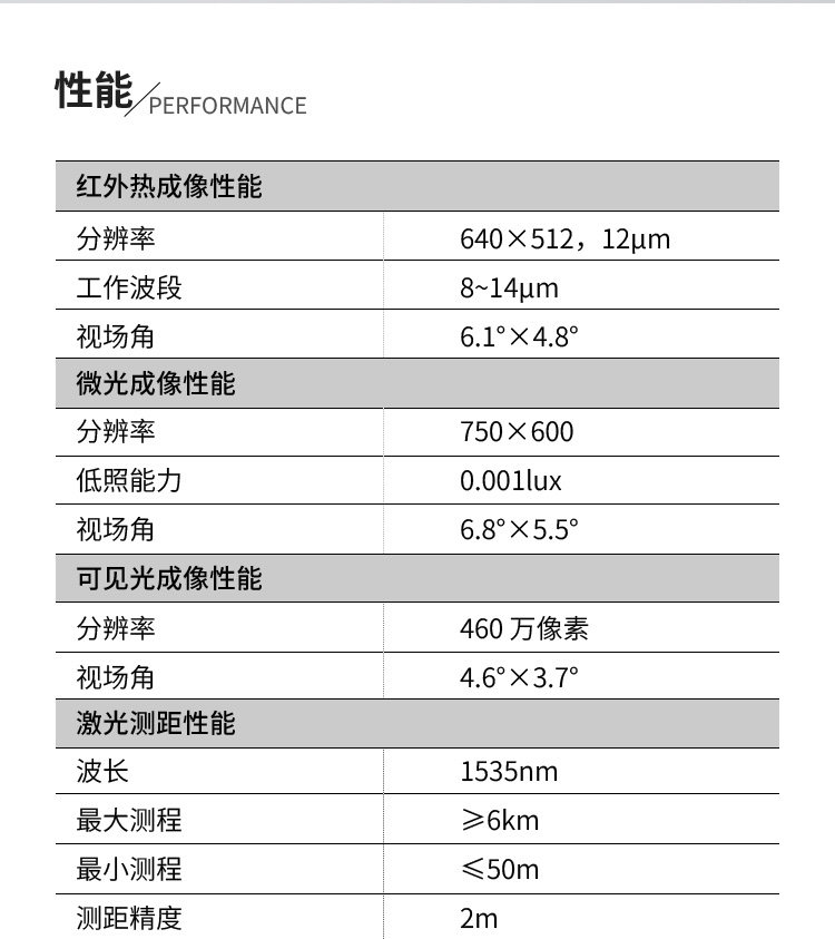 Тепловизор tfn 多功能双目双筒红外望远镜热成像仪微光夜视仪侦查测距mw101 Fup