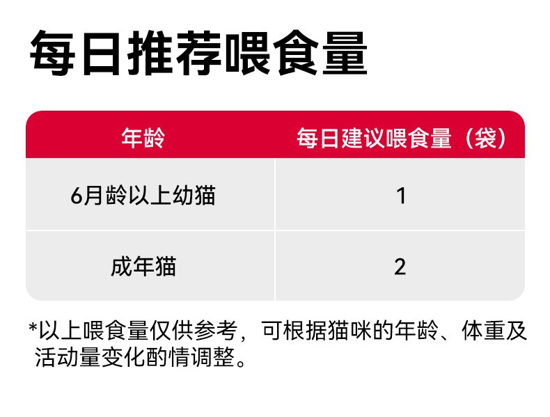 Кошачья еда pjoy彼悦辅食系列零食猫用汤包60g*10袋鲜鸡汤佐餐 Кошачья еда pjoy彼悦辅食系列零食猫用汤包60g*10袋鲜鸡汤佐餐