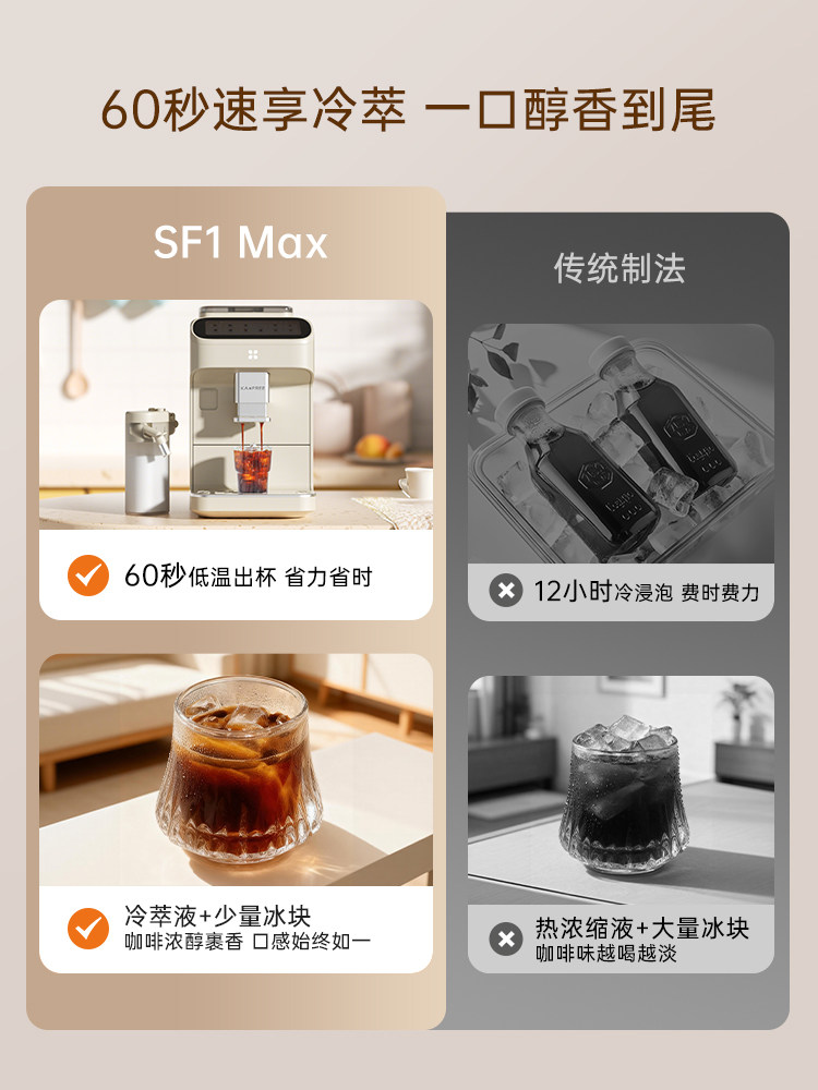 [Hot-Selling Item] Coffee Freedom Sf1Prosf1Max Fully Automatic Coffee Machine, Smart Home Cold Brew and Grinding All-In-One
