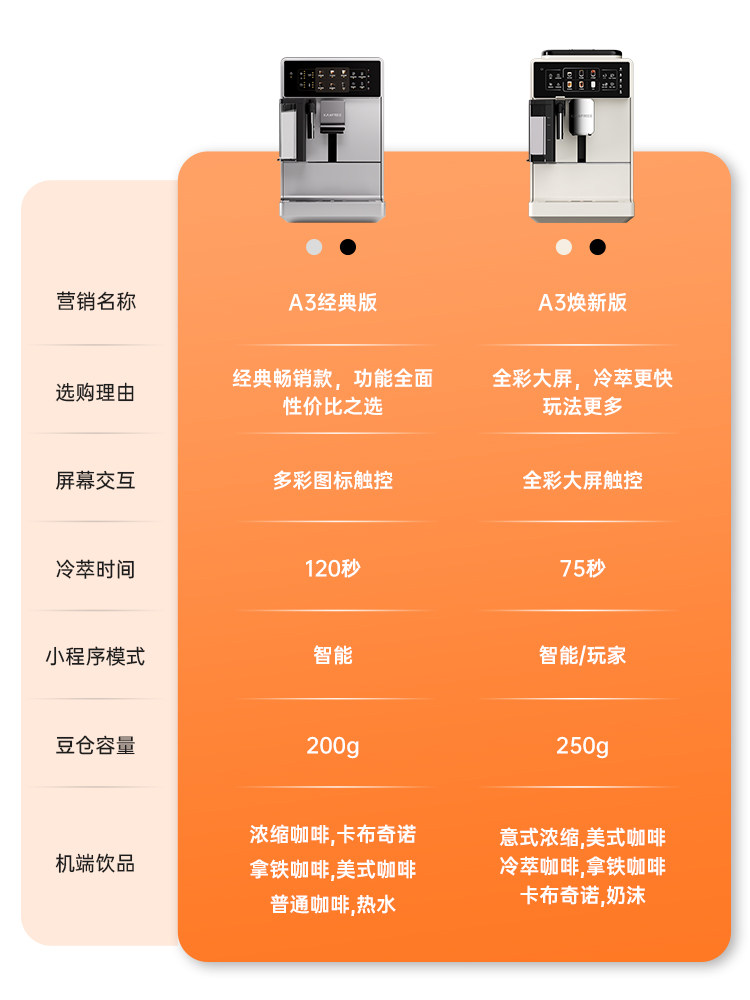 Coffee Freedom A3 Fully Automatic Coffee Machine, New Version, Cold Brew, Home Use, Freshly Ground, Italian-Style Milk Coffee, Intelligent Grinding All-In-One