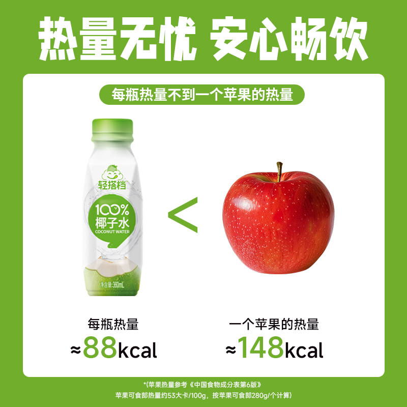 Lightly Carbonated 100% Coconut Water, 0 Fat Drink, Southeast Asian Coconut Source, Coconut Green Water, Coconut Fruit Juice Drink, Whole Box Packaging