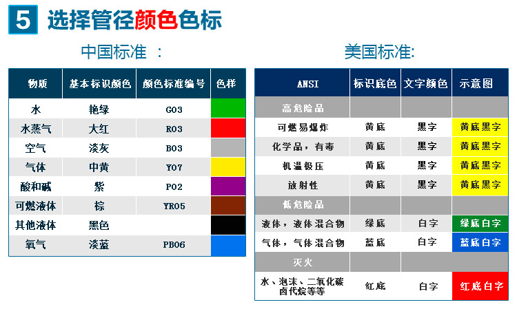  管道标识详情页_06.jpg