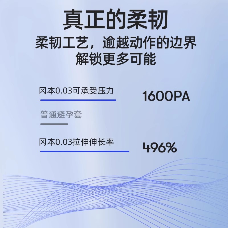 冈本003透明质酸安全套：护肤级亲密防护的秘密武器