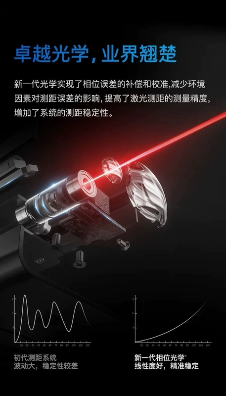 Shendawei Đo Khoảng Cách Laser Cầm Tay Hồng Ngoại Thước Điện Tử Laser Độ Chính Xác Cao Đo Khoảng Cách Phòng Dụng Cụ Đo