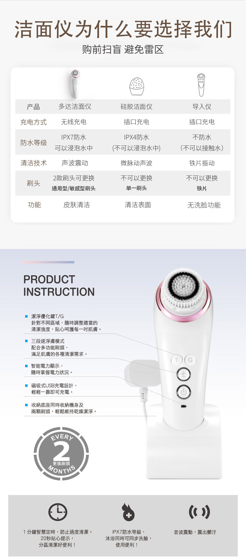 新品新品新品聲波自動洗臉機清潔無線充電潔面儀