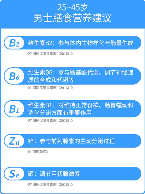 Tomson By-Health Men's Multivitamin Calcium Tablets Zinc Selenium Tablets Multi-B Group Women's Multidimensional Official Authentic