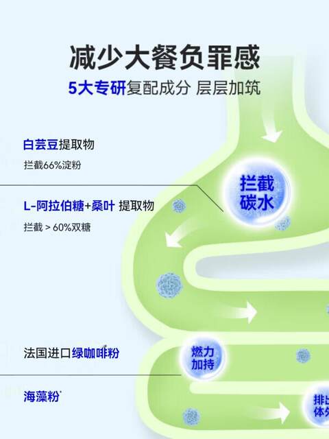 WonderLab White Kidney Bean Chewable Tablets Candy Blocks Genuine Carbohydrates and Fat Dinner Savior