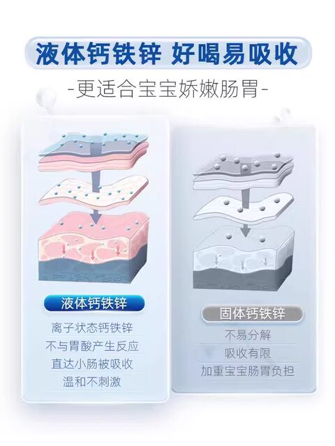 Harbin Pharmaceutical Calcium Iron Zinc Oral Liquid Children's Calcium Supplement Liquid Calcium Sanjing Small Blue Bottle Calcium Gluconate Zinc Oral Solution