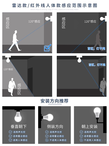 Физиологичная индукционная умная энергосберегающая лампа для коридора подходит для лестницы, лампочка, человеческий датчик