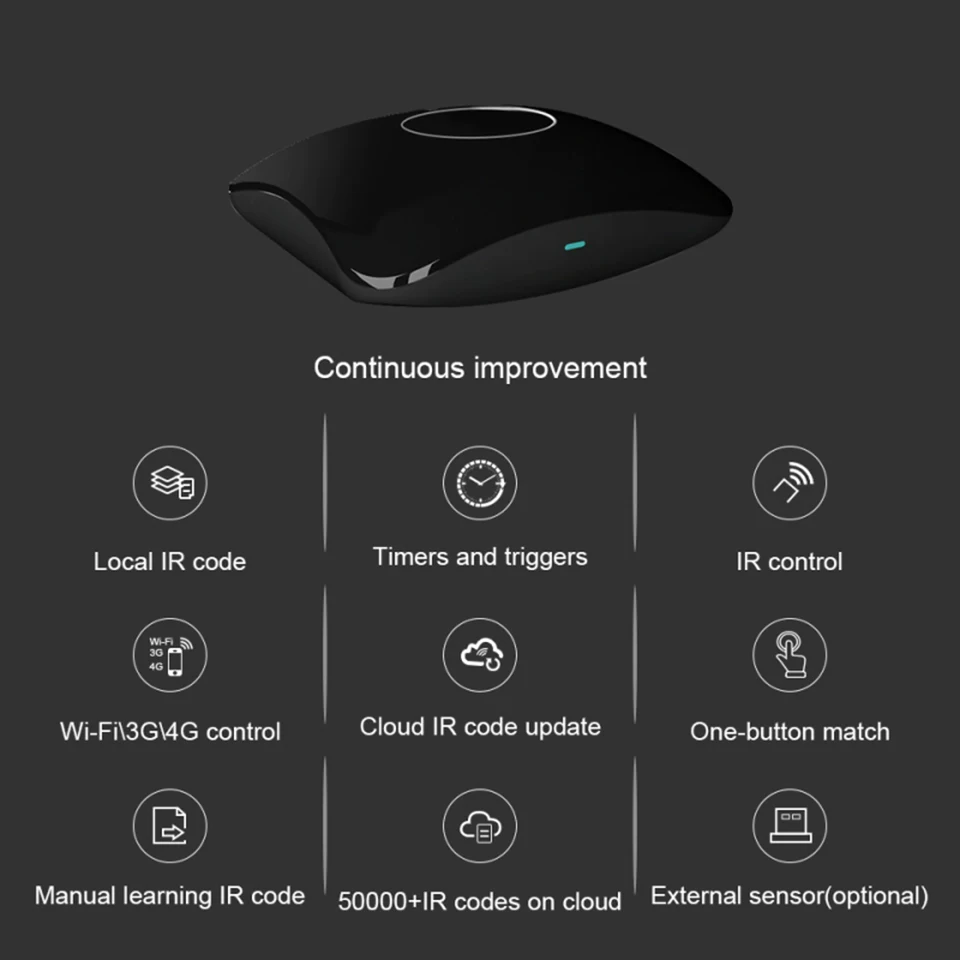 2020 RM4 Pro/ RM4C Mini Умный Дом WiFi IR/ RF Дистанционное Управление