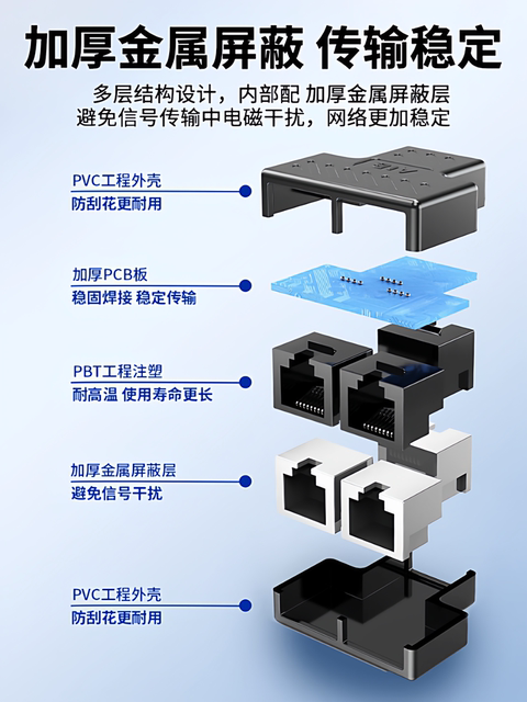 Rj45 Converter Connector Network Splitter, Network Cable Splitter, One-To-Two Connector, Simultaneous Connection to the Internet, Network Cable Adapter, One-To-Two, One-To-Four Extender, Multi-Interface Network Splitter Box
