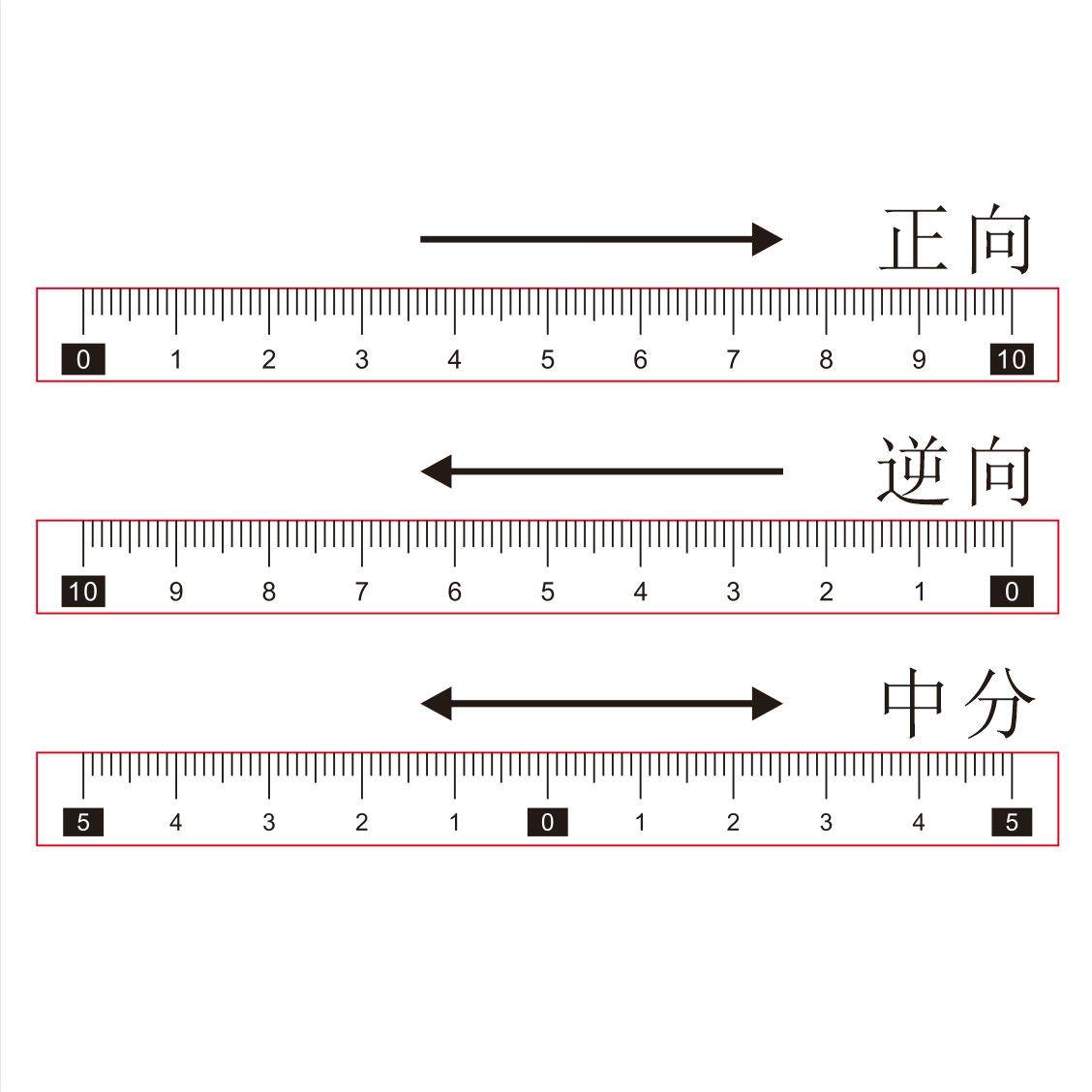 自粘不干胶刻度尺条贴纸标签PVC背胶防水油中分存酒贴尺怎么选?2025最新选购指南_头发护理_淘宝美妆网