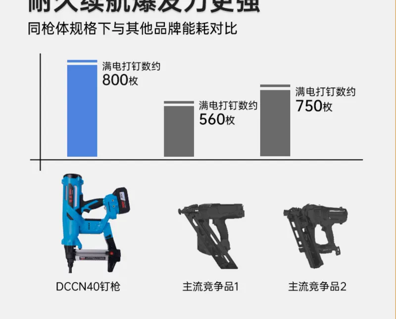 súng bắn đinh u meite Tenya Pin Lithium Thép Súng Bắn Đinh Điện Đóng Đinh Khí Súng Bắn Đinh Nước Và Điện Bê Tông Đặc Biệt Súng Bắn Đinh DCCN40A súng bắn đinh makita af504z súng bắn đinh bằng hơi