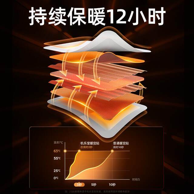 Warm Patch for Babies, Mugwort Menstrual Patch, Warming Body Patch for Women in Winter, Motherwort 24 Self-Heating Patch 12