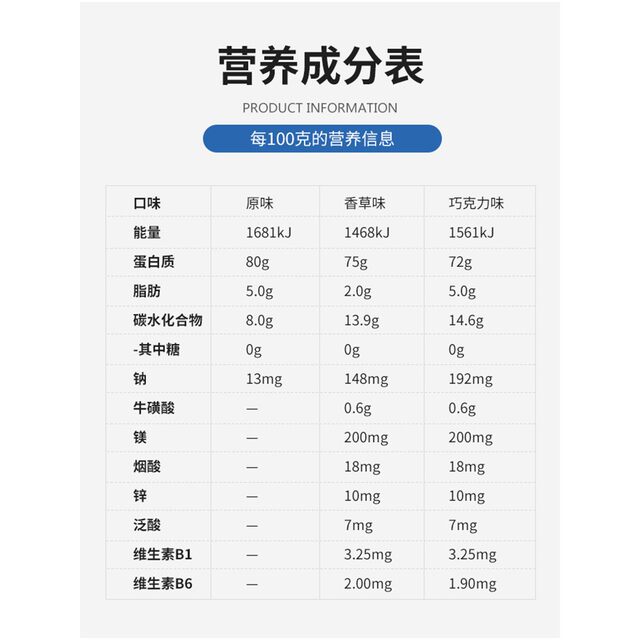 Whey Whey Protein Powder 2 Pounds Sports Fitness Muscle-Building Supplement Sucrose-Free Formula Nutritional Muscle-Building Powder Whey