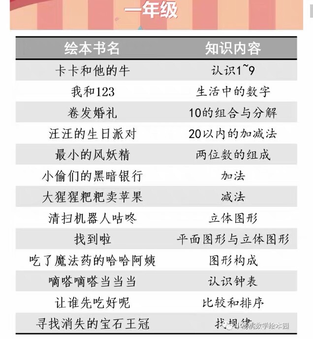 Authentic First-Grade Math Picture Books: Kaka and His Cow, Me and 123, Curly Hair Wedding, Wang Wang's Birthday Party, the Smallest Wind Fairy, Tick Tock Ding Dong Searching for the Lost Gemstone Crown, Etc