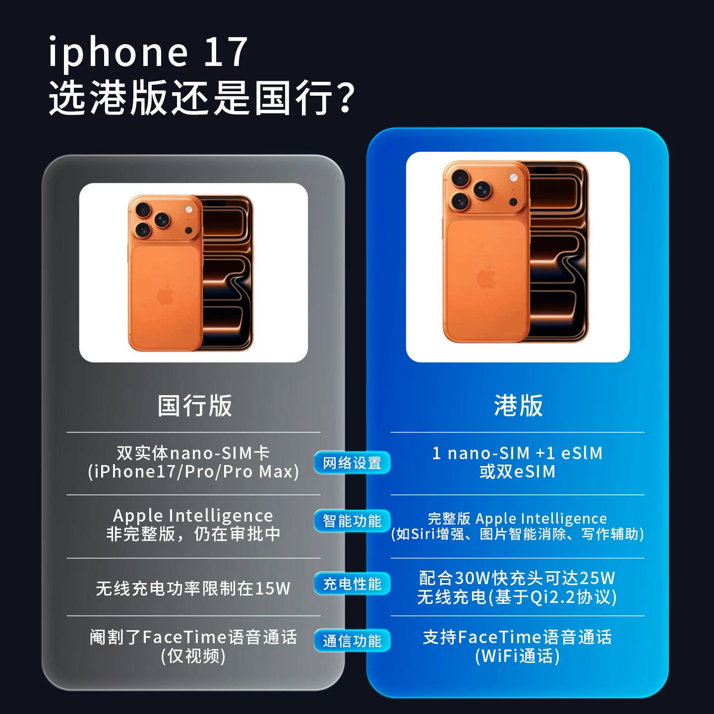 Apple, подлинный iPhone 17, 17 Pro Max