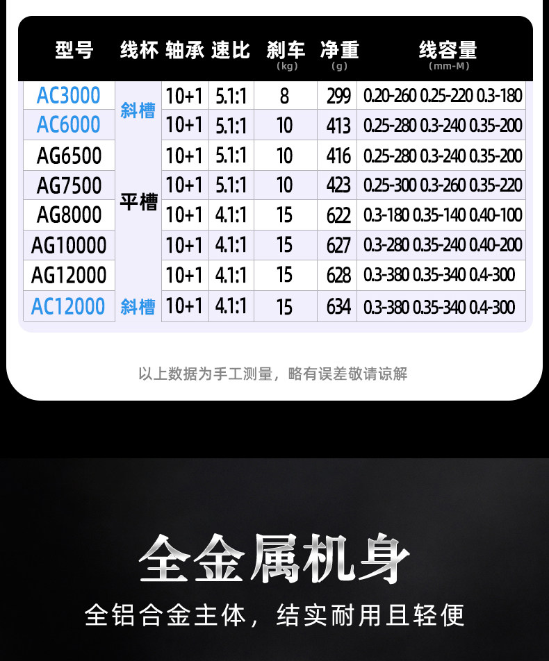 熊王AC-AG全金属巨物轮(图12)