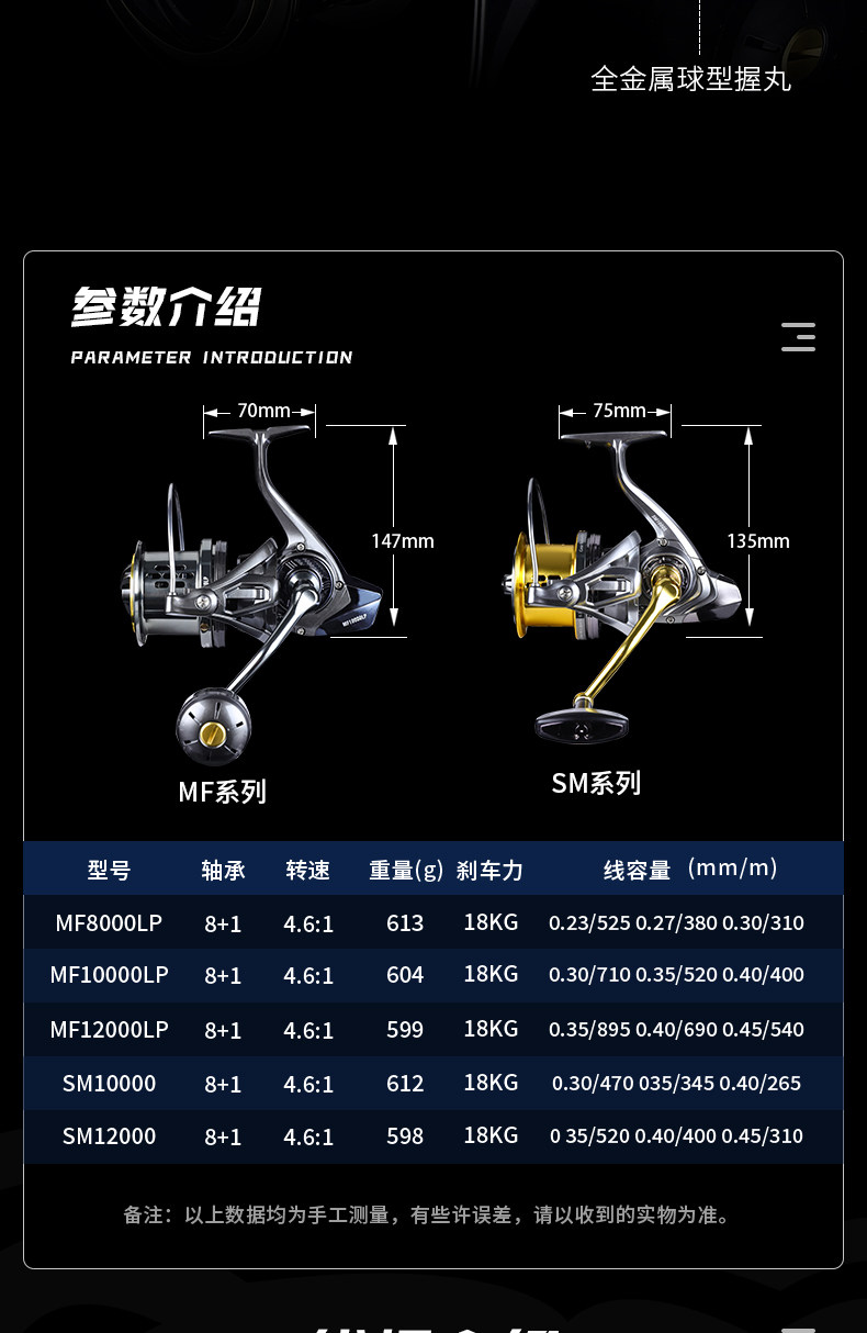 熊王MF/SM全金属大物锚鱼轮(图3)