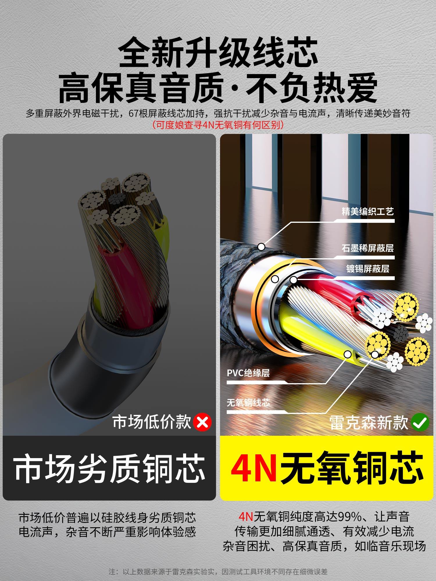 Rexon Apple to Dual 6.5mm Mobile Phone Output Audio Cable, Dedicated Audio Cable, 6.35mm One-To-Two Dual-Head External Subwoofer Mixer Amplifier Connection Cable, Suitable for Apple iPhone 14 /13