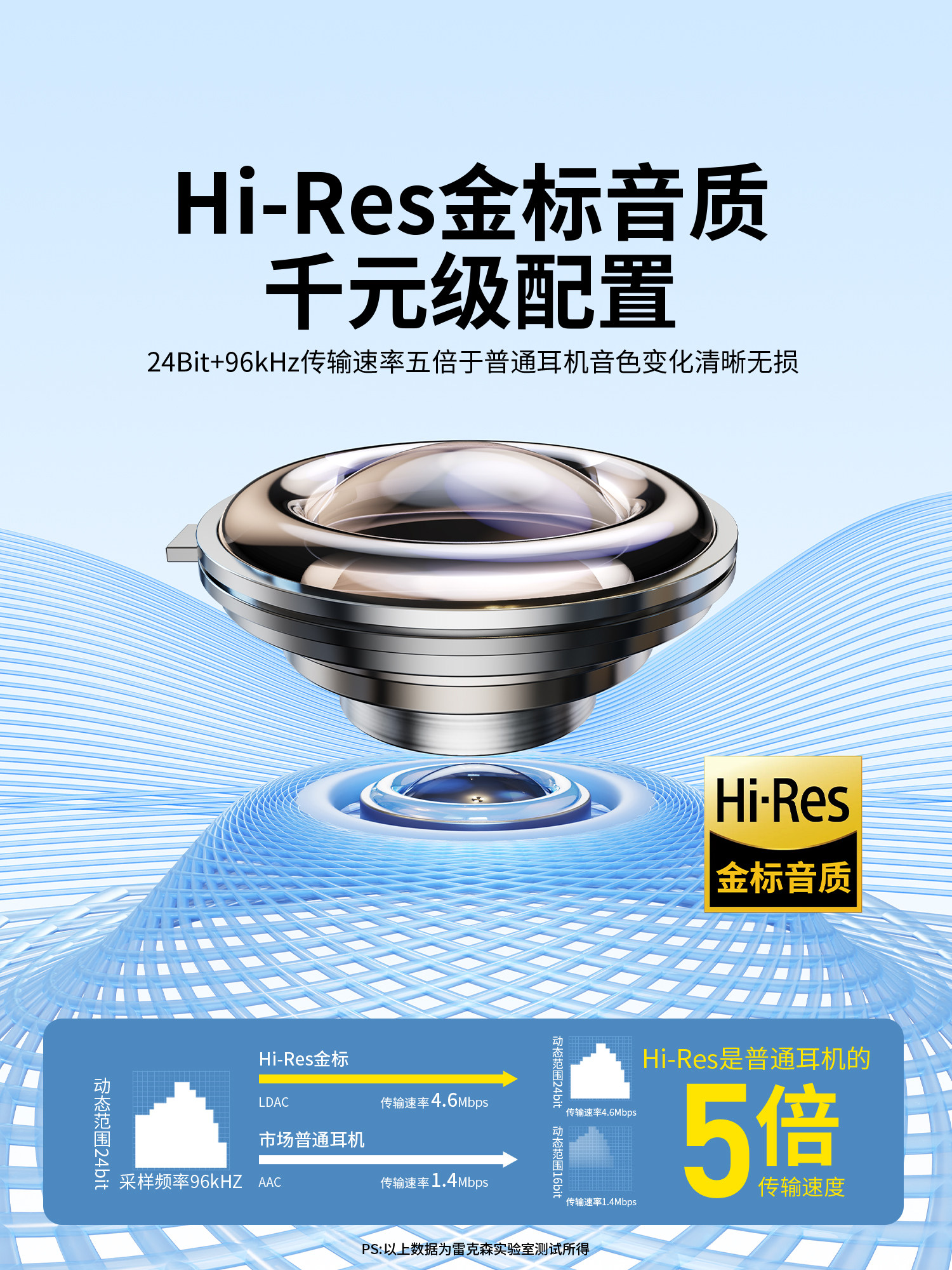 Rexon Wired Headphones with Type-C Interface, Full Sound Card, Suitable for Karaoke, Recording, and In-Ear Monitoring, Compatible with Apple 17 and Huawei