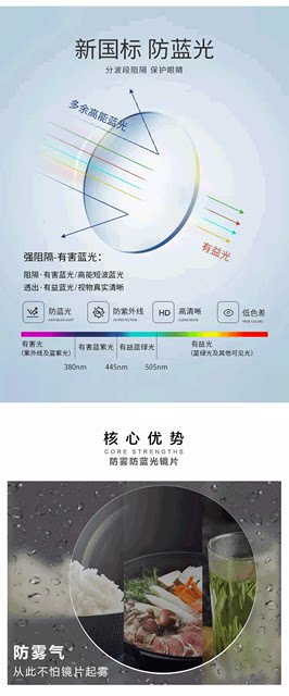 Love and Light Anti-Fog Anti-Blue Light Lenses Aspherical