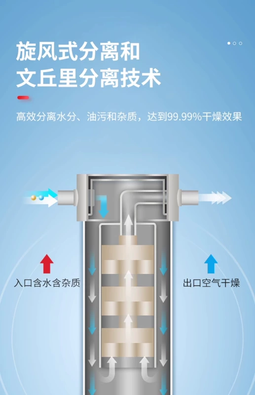 Máy nén khí nén nguồn không khí chính xác làm khô dầu và lọc nước máy bơm không khí loại bỏ nước và dầu Máy tách không lọc bộ lọc máy nén khí bộ lọc khí nén smc