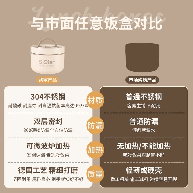 German Imported Stainless Steel Insulated Lunch Box Bucket, Lunch Box for Office Workers, Soup Bowl, Special Lunch Box for Students, Microwaveable Lunch Box