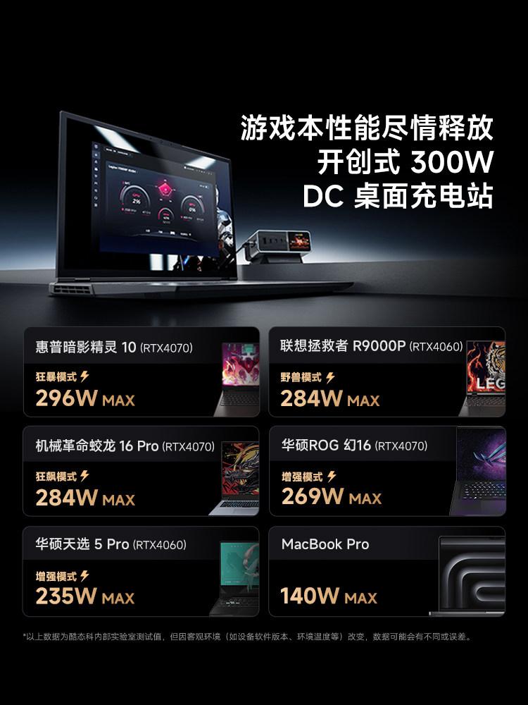 [National 3C Certification] Cuktech Cooltech No. 30 Super Power Station Ultra Computer and Mobile Phone Desktop Charger Multi-Function Base Gallium Nitride Fast Charging Multi-Port Pd Plug for Laptop