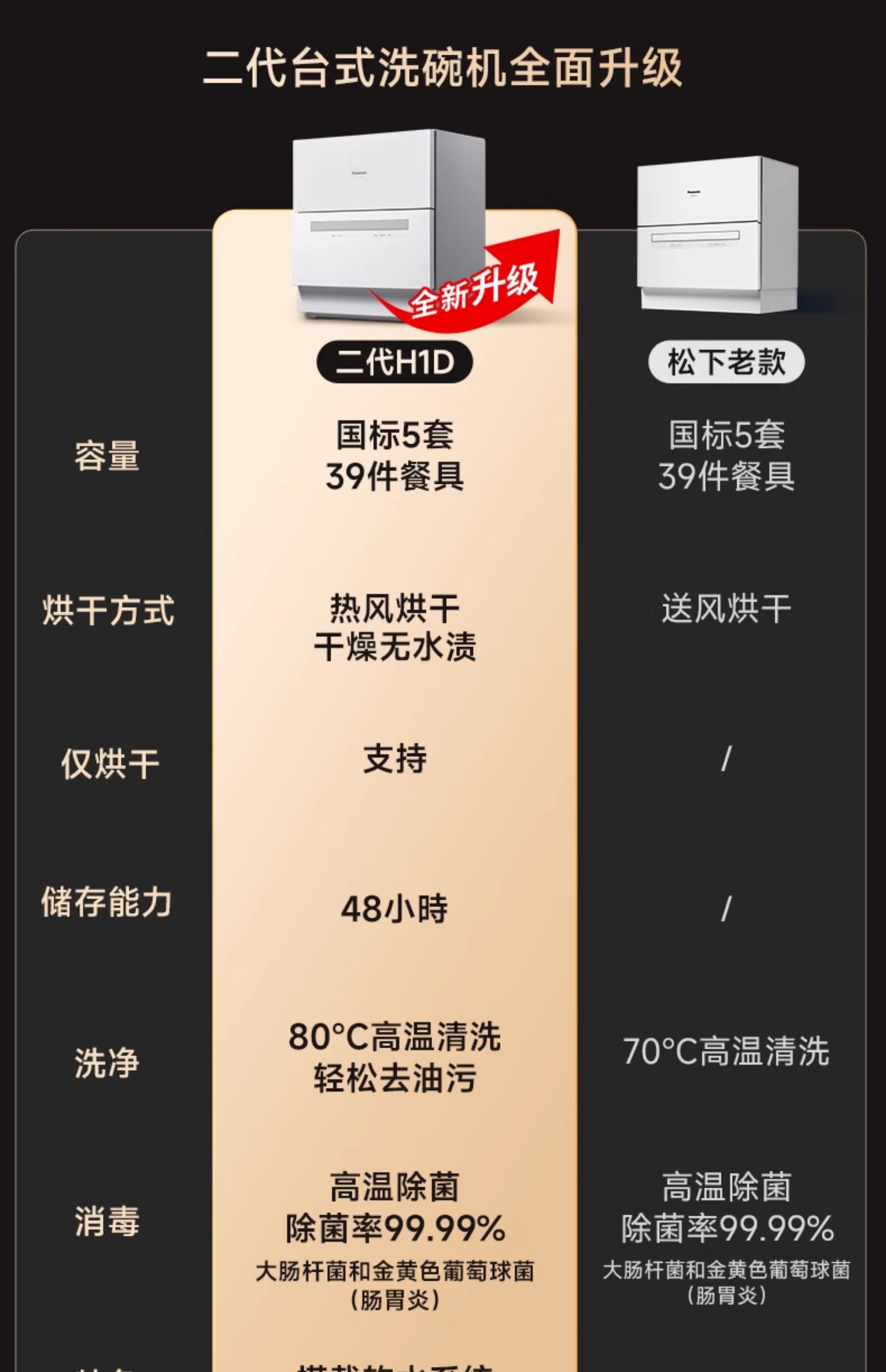 松下免安裝小型臺(tái)式洗碗機(jī)