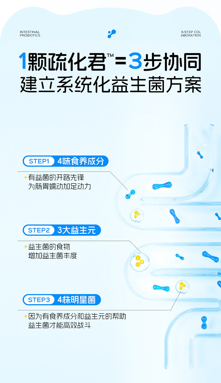 【中國直郵】 諾特蘭德 兒童益生菌 青少年成長成人腸胃腸道正品非調理凍乾粉 28顆/盒