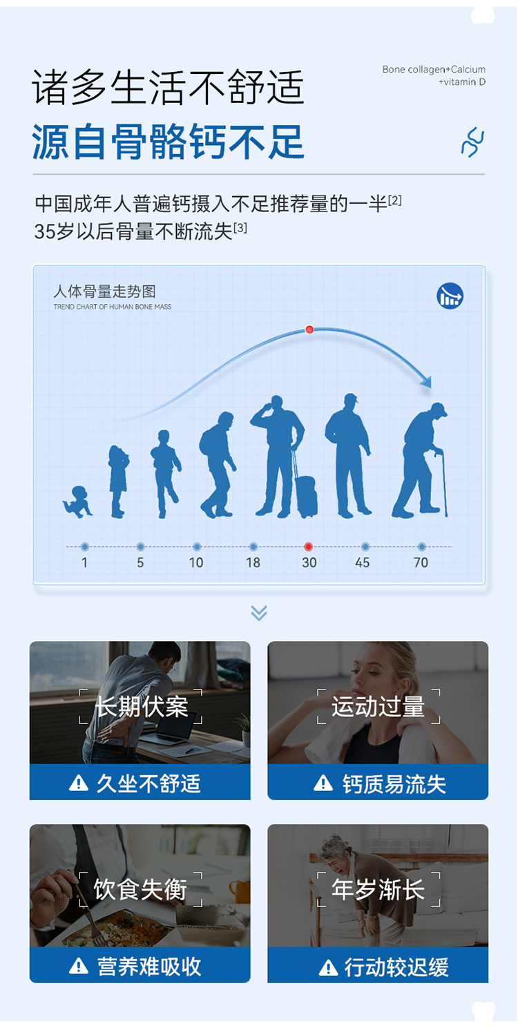 【中國直郵】 諾特蘭德 骨膠原蛋白鈣+維d成人中老年鈣咀嚼片正品非氨糖軟骨 120片/瓶