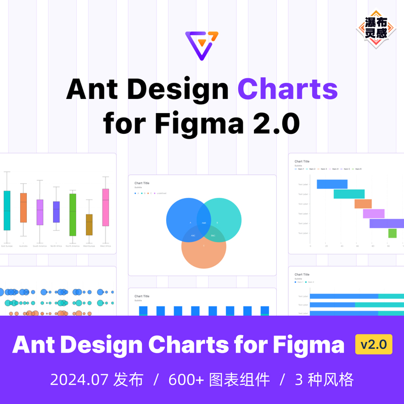 Ant Design Charts for Figma V2.0 Data Visualization Charts Component Library Uikit