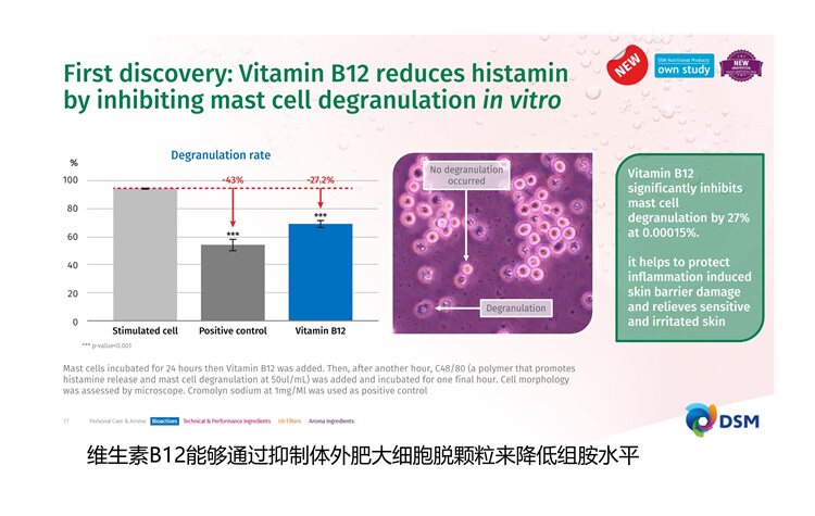 Vitamin B12 skincare ingredient: DSM 0.1% Raw Material - Taobao product photo 7